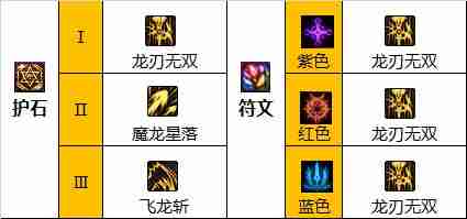DNF龙神110版本装备是什么-地下城与勇士110级龙神毕业装备展示[多图]  第7张
