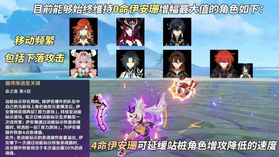 原神5.5伊安珊最强培养指南 技能加点配队全解析  第7张