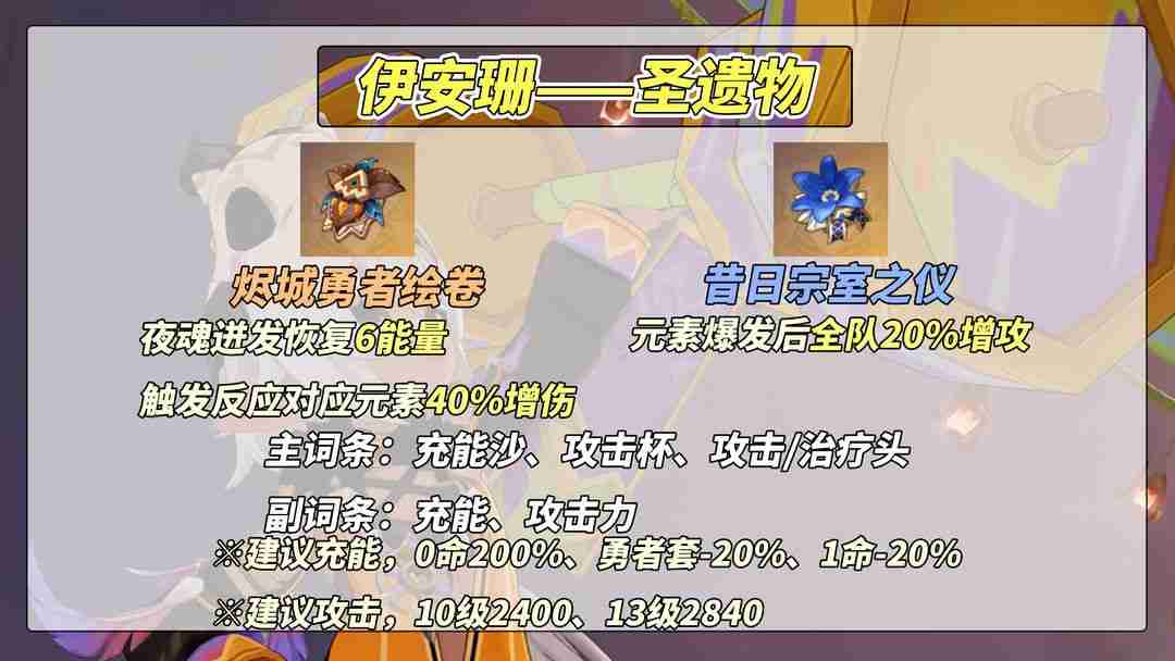 原神5.5伊安珊最强培养指南 技能加点配队全解析  第6张