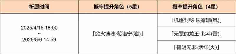原神「煅火的祝赐」祈愿-「焮火铸魂·希诺宁（岩）」概率UP  第2张