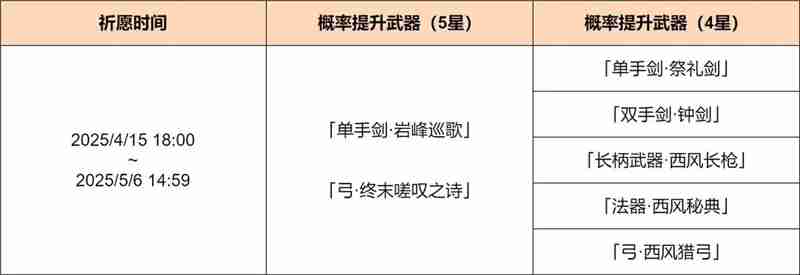 原神「神铸赋形」祈愿-「岩峰巡歌」「终末嗟叹之诗」概率UP  第2张