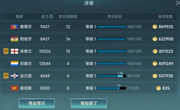 大航海时代传说葡萄牙怎么样-大航海时代传说葡萄牙介绍  第2张