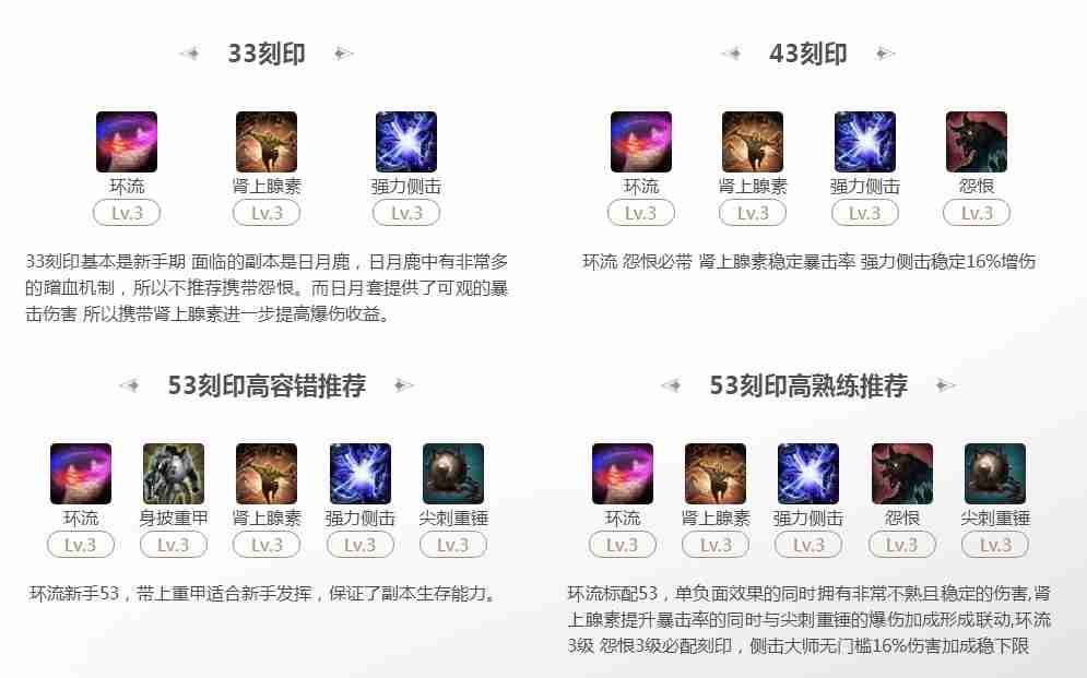 命运方舟环流女巫53刻印选择  第1张