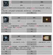 龙息神寂血牙守卫乌尔佐格技能是什么-龙息神寂血牙守卫乌尔佐格技能有哪些  第3张
