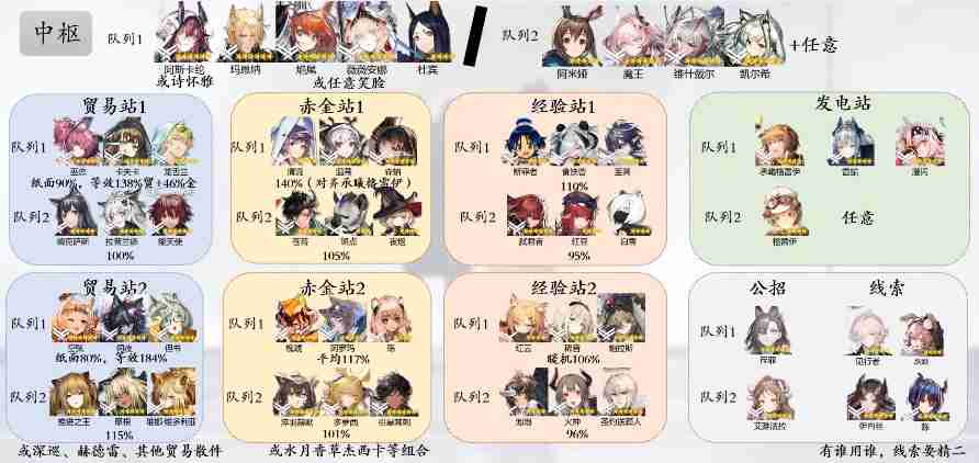 明日方舟基建排班表2025最新版  第1张