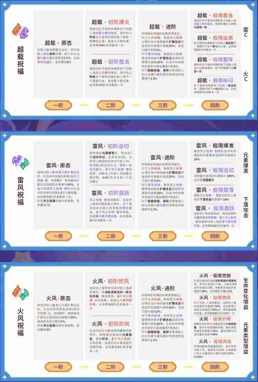 原神5.5幻想真境剧诗Ⅰ全辉彩祝福效果  第1张