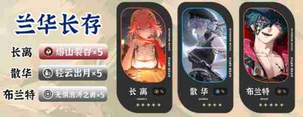 鸣潮布兰特顶级配队攻略 五大流派输出阵容一键抄作业  第4张