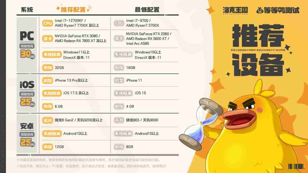洛克王国世界全平台配置指南 手机电脑流畅运行攻略  第1张