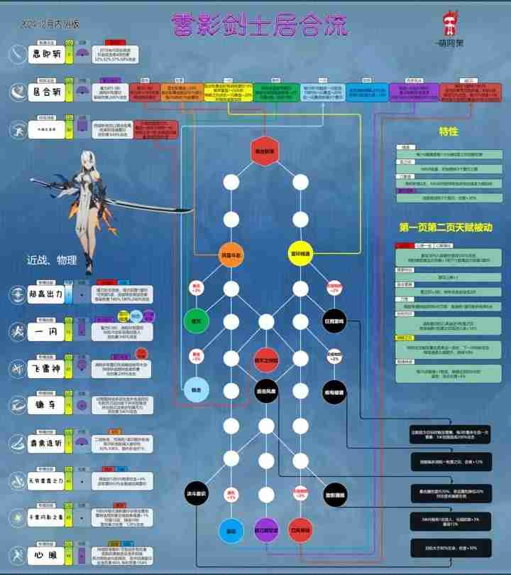 星痕共鸣雷影剑士职业指南-星痕共鸣雷影剑士职业怎么玩  第2张
