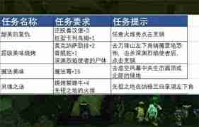 魔兽世界热辣塔布羊排配方怎么获得-魔兽世界如何获取热辣塔布羊排配方  第3张