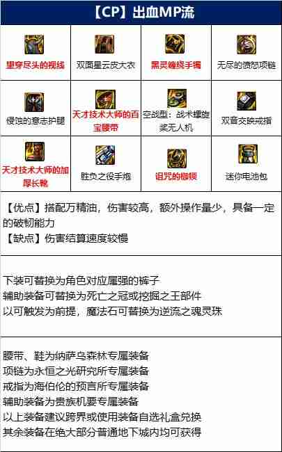 DNF女大枪110版本装备是什么-地下城与勇士110级女大枪毕业装备展示[多图]  第4张