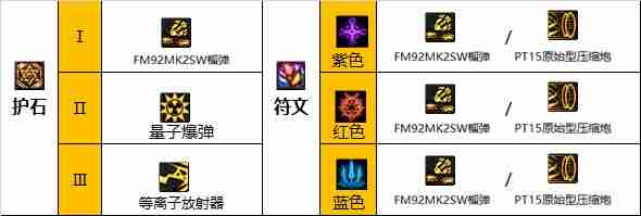 DNF女大枪110版本装备是什么-地下城与勇士110级女大枪毕业装备展示[多图]  第7张
