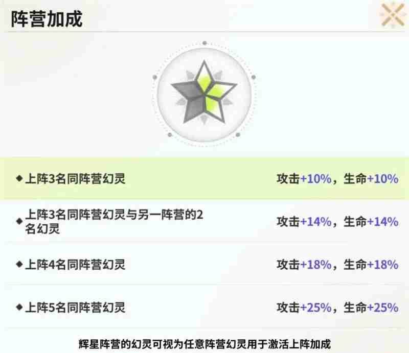 时隙之旅阵营克制及职业简介  第4张
