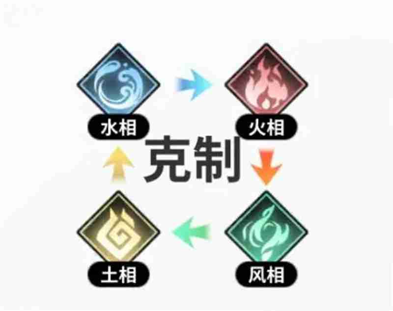 时隙之旅阵营克制及职业简介  第1张