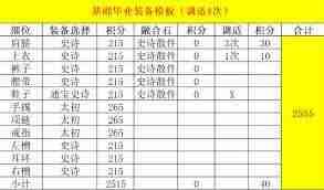 DNF维纳斯版本剑帝毕业装备怎么选-维纳斯版本DNF剑帝毕业装备推荐  第3张