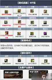 DNF维纳斯版本刃影毕业装备怎么选-维纳斯版本刃影毕业装备推荐  第3张