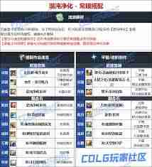 DNF维纳斯版本刃影毕业装备怎么选-维纳斯版本刃影毕业装备推荐  第2张
