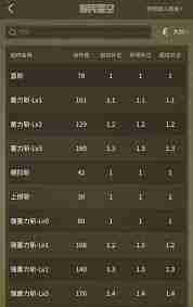 怪物猎人荒野双刀图鉴及最强搭配是什么-怪物猎人荒野双刀最强搭配一览及图鉴  第2张