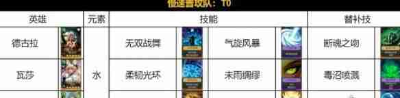 荒野国度水系慢速普攻队阵容怎么搭配 水系慢速普攻队阵容搭配推荐  第2张