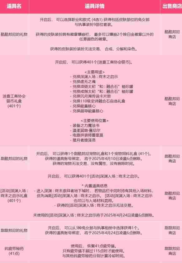 地下城与勇士起源兔兔捉迷藏活动怎么玩 地下城与勇士起源兔兔捉迷藏活动详细解析  第3张