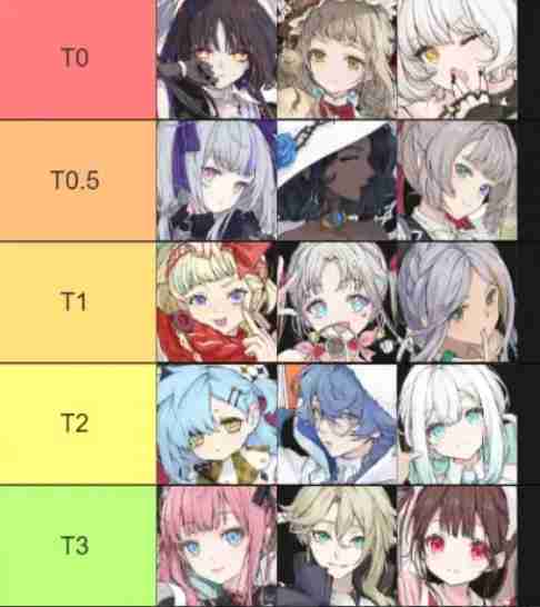 开放空间角色节奏榜  第1张
