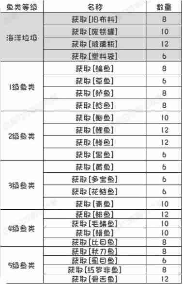 开放空间钓鱼委托任务要求一览  第1张