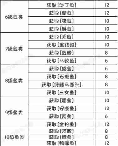 开放空间钓鱼委托任务要求一览  第2张