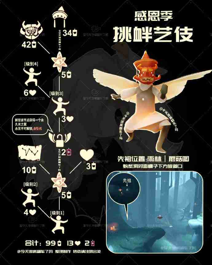 光遇功夫先祖兑换图2025-光遇挑衅艺伎先祖兑换表2025  第2张