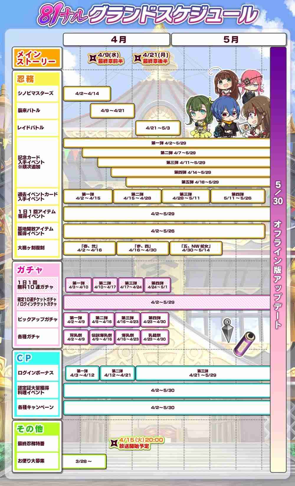 《忍者大师 闪乱神乐 NEW LINK》日服推出7年半后宣布将结束营运 预计推出离线版  第6张