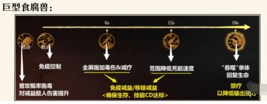 龙息神寂腐烂墓穴副本怎么打 腐烂墓穴副本打法攻略  第3张