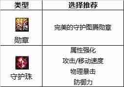 dnf110版本旅人守护珠和勋章如何选择-旅人勋章和守护珠选择攻略  第2张