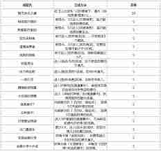 绝区零1.6版本新增了哪些成就-绝区零1.6版本成就新增一览  第1张