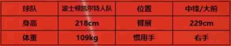 美职篮全明星K波尔津吉斯解析 三分中锋培养指南  第3张