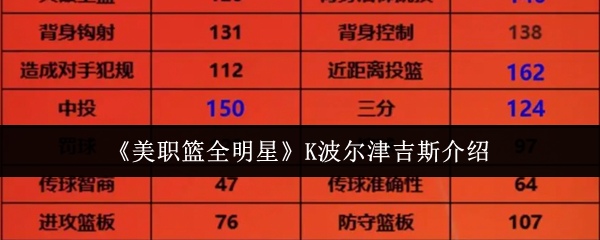 美职篮全明星K波尔津吉斯解析 三分中锋培养指南  第1张