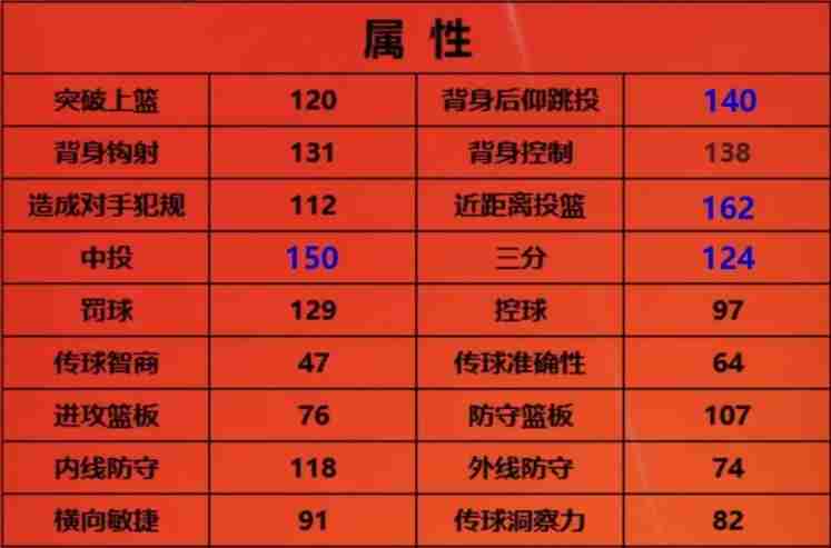 美职篮全明星K波尔津吉斯解析 三分中锋培养指南  第5张