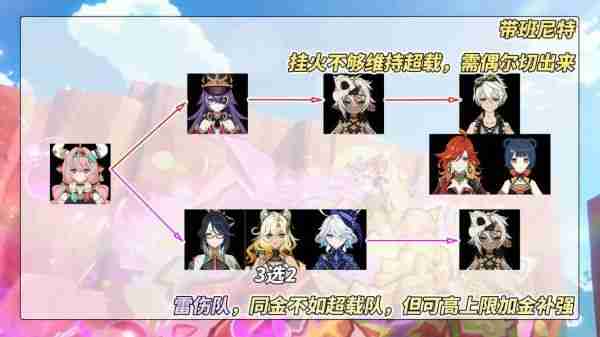 原神瓦雷莎怎么培养  原神瓦雷莎全面培养攻略 第7张