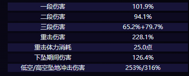 原神爱可菲怎么样  原神爱可菲技能介绍 第2张