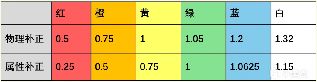 《怪物猎人：荒野》斩味补正及相关技能分析介绍  第2张