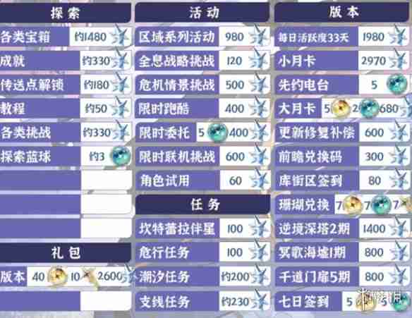 鸣潮2.2能获得多少星声-鸣潮2.2版本星声数量统计  第2张
