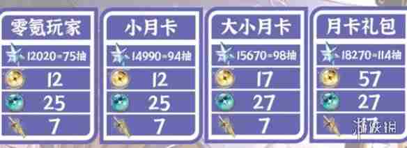 鸣潮2.2能获得多少星声-鸣潮2.2版本星声数量统计  第3张