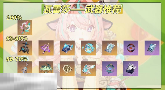 原神瓦雷莎培养攻略 原神瓦雷莎培养攻略大全  第3张