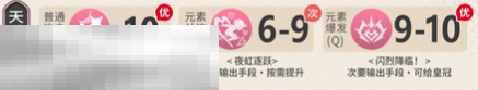 原神瓦雷莎培养攻略 原神瓦雷莎培养攻略大全  第4张