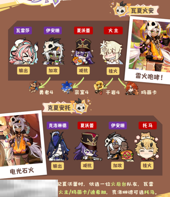原神伊安珊雷火队怎么玩 伊安珊配队攻略大全  第2张