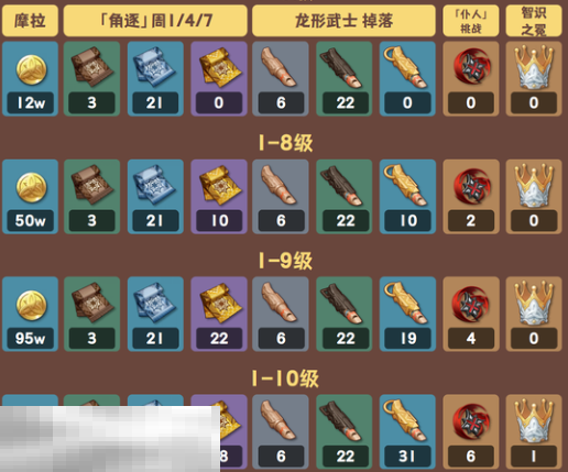 原神伊安珊天赋材料是什么 原神伊安珊天赋培养材料一览  第2张