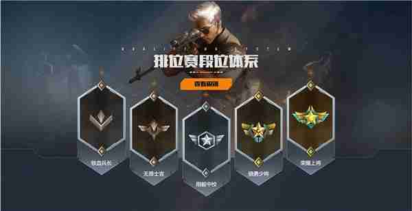CFHD段位等级怎么分-CFHD段位等级分类  第1张