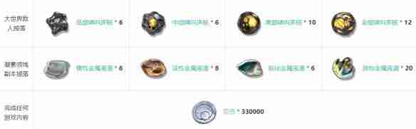鸣潮血誓盟约武器怎么样 血誓盟约武器介绍  第2张