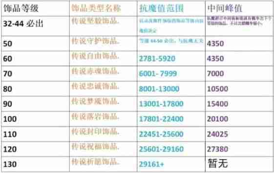 《火影忍者手游》抗魔值怎么提升 抗魔值提升方法  第2张