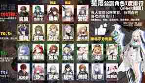 星落手游角色强度榜怎么看-星落手游角色强度榜介绍  第1张
