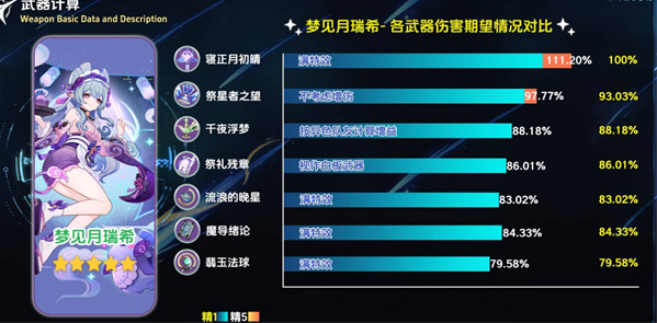 原神寝正月初晴怎么样 寝正月初晴强度解析  第3张