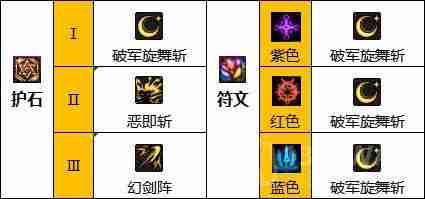 dnf110版本驭剑士护石和符文怎么搭配-驭剑士护石和符文最佳搭配推荐  第2张